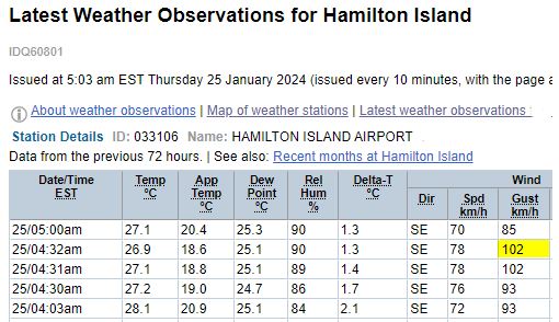 Tropical #CylconeKirrily a category 1 expected to strengthen to category 2 before crossing the #Queensland coast between #Ingham & #Bowen tonight. Gales occurring over Whitsunday Islands, extend to the mainland today. Hamilton Island gusting to 102 km/h. bom.gov.au/cyclone/