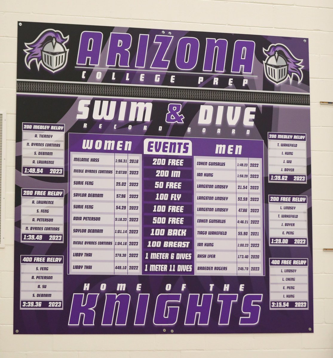 School records posted in ACPHS gym!!! Huge accomplishments this past season... 19 school records shredded!! 🔥🔥🔥 Shout out to all our hardworking Knight swimmers &amp; divers for putting so much into this team! 💜💦🏆 <a href="/ACPAthletics/">ACPHS Athletics</a> <a href="/KsUpAthletics/">I 💜 Knights Sports</a> <a href="/CUSDAthletics/">CUSDAthletics</a>