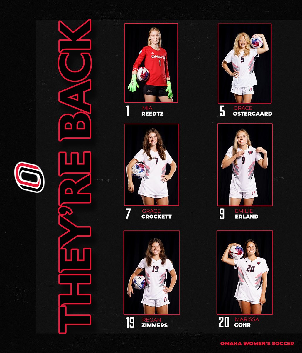 THEY'RE BAAAACK!!

Mia Reedtz, Grace Ostergaard, Grace Crockett, Emilie Erland, Regan Zimmers and Marissa Gohr will all return next season to put on the Maverick kit!

This sensational six has combined for 399 games played, 341 games started, 22 goals and 42 assists.

#OmahaWSOC