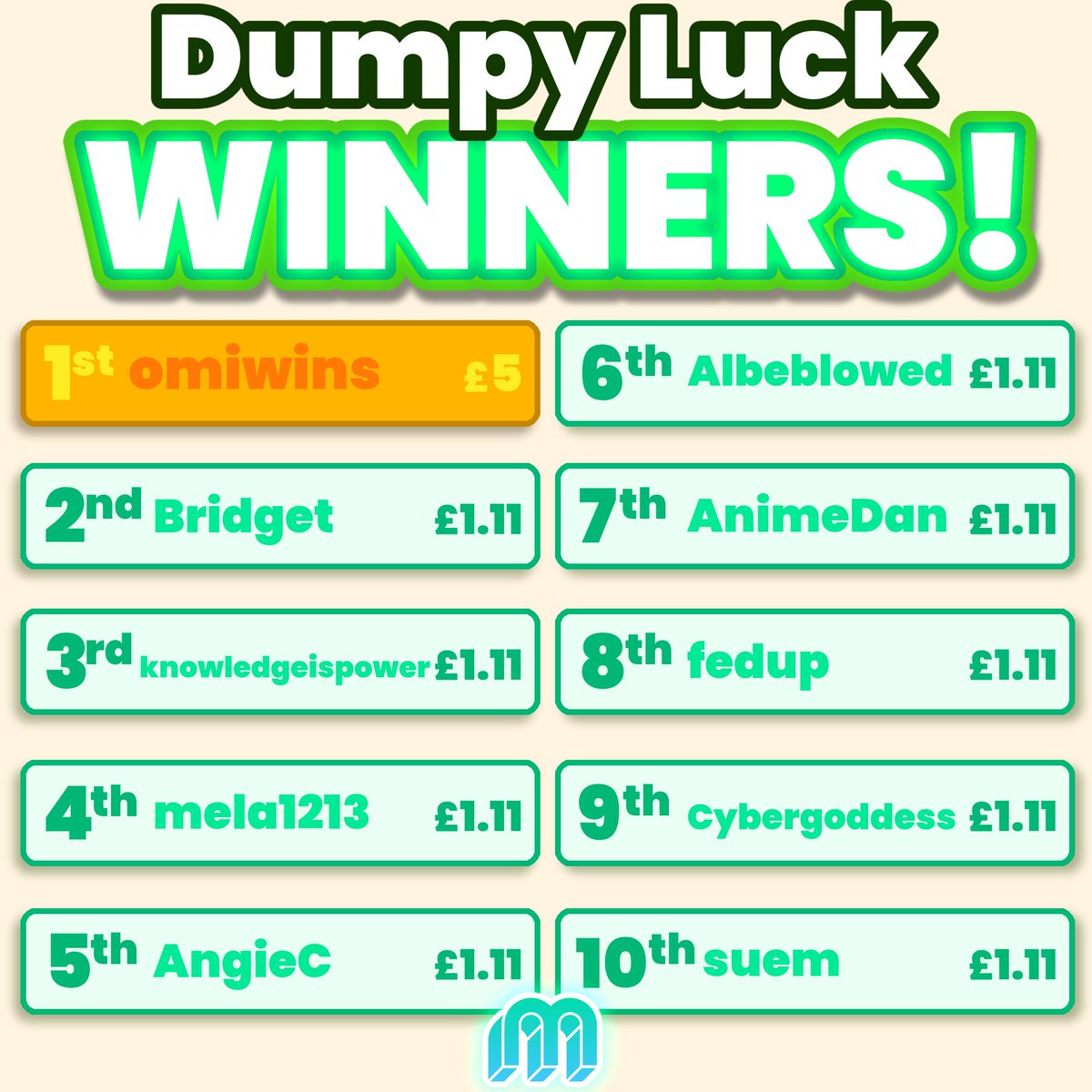 WoaxeAndMucaro's tweet photo. Tough game tonight on Dumpy Luck! Saw new faces and had a great time! Join @MoarPlatform for more goofy streams! https://t.co/IX6AJ4vT3n