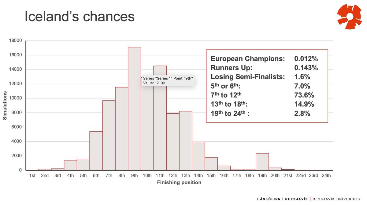 Mér sýnist <a href="/POD_PAPESH/">POD</a> hafa verið nokkuð nærri lagi í spá sinni.  9-11 sætið líklegast sagði hann fyrir mót.