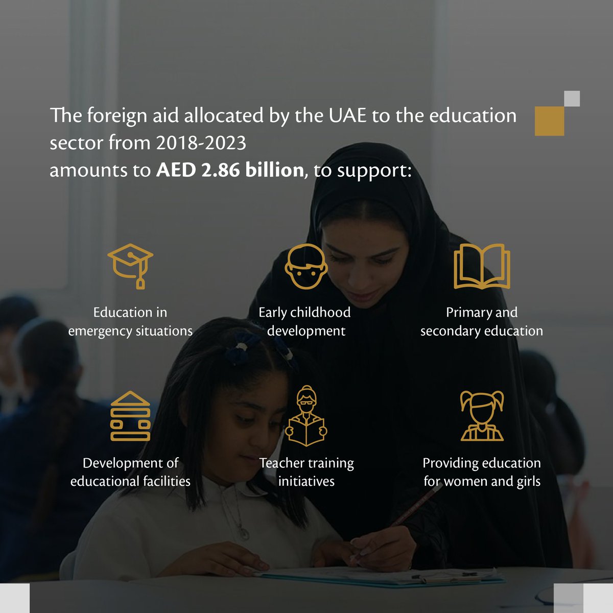 On the #InternationalDayofEducation, the UAE maintains a prominent position in the global arena, embodied by a number of partnerships and strategic visions.