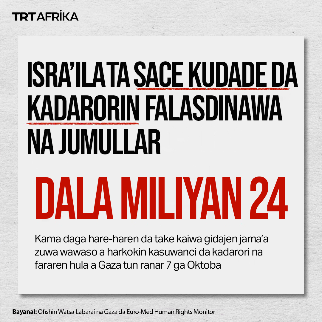 Sojojin Isra’ila sun “sace” kuɗaɗe da kadarori da zinare da kayayyakin tarihi daga gidajen Falasdinawan da suka kora, tare da ƙwace wasu a wuraren binciken ababen hawa, waɗanda jumullarsu ta kai kimanin dalar Amurka miliyan 24. Ofishin Watsa Labarai na Gaza wanda ya fitar da…