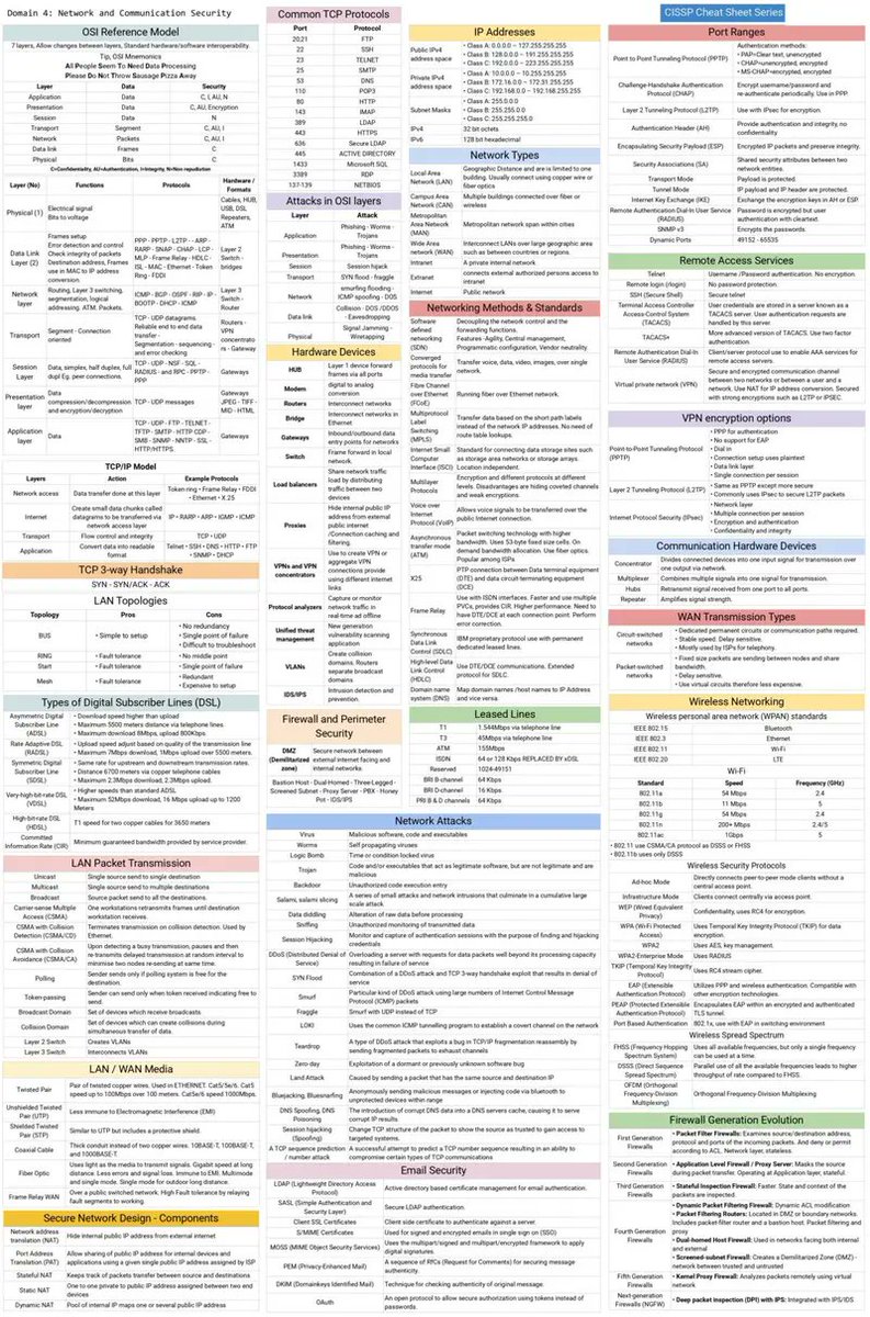 hetmehtaa's tweet image. CISSP Cheat Sheet Series:

It serves as a condensed yet potent companion, providing a quick reference to crucial concepts, frameworks, and methodologies. (1/2)