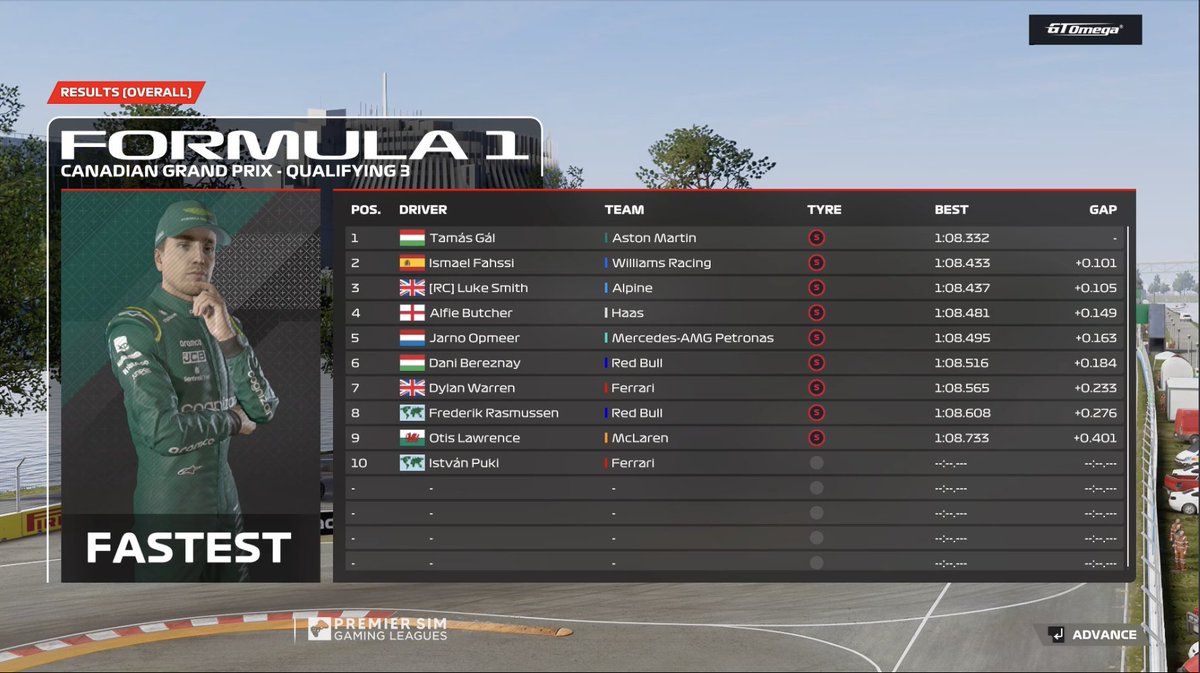 PremierSimGL's tweet photo. Who expected that? ๐คฏ
@TamasGal34 takes pole on his PC F1 debut in Montreal!
@ismaelfahssi_ & @lukesmith75_ round out the top three
#PSGLS35 https://t.co/bpWZt39ucP