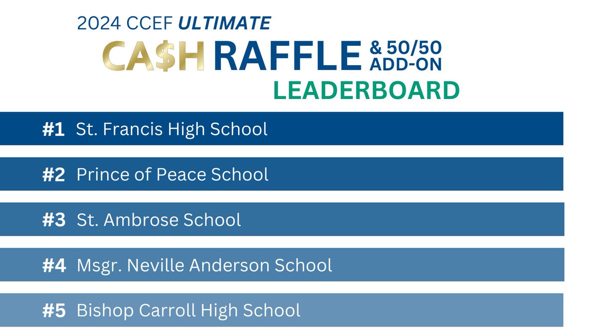 Calgary Catholic Education Foundation tweet media