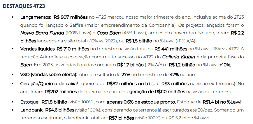Lavvi Empreendimentos Imobiliários SA tweet media
