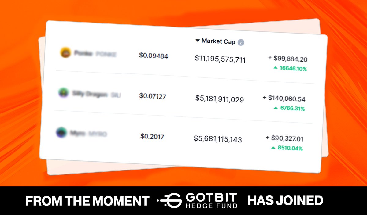 1/ What is Meme x Gotbit Hedge Fund partnership, and why did the top Meme Blue Chips work with us since the early stages?

Explore Gotbit Hedge Fund's approach to memecoins in the following thread 🧵 👇