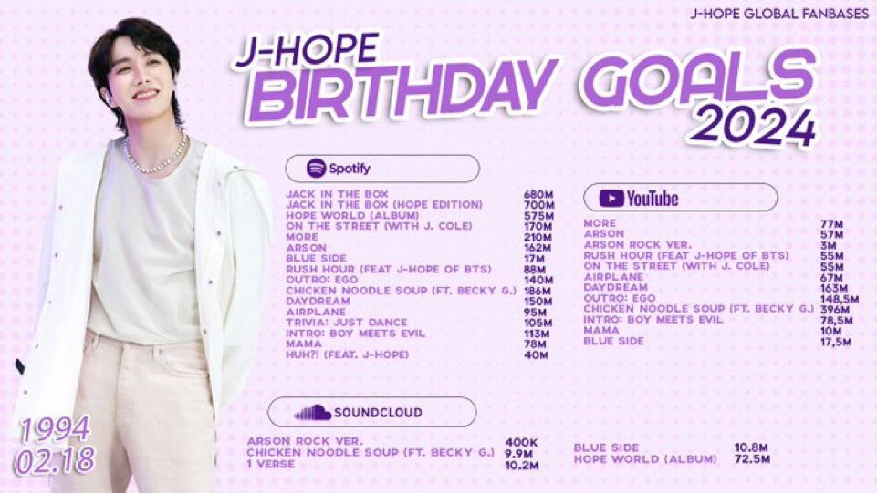 rkivrmk's tweet photo. 📢 DIVULGUEM AS METAS DE ANIVERSÁRIO DO HOSEOK‼️ https://t.co/zq3e0NrOr7