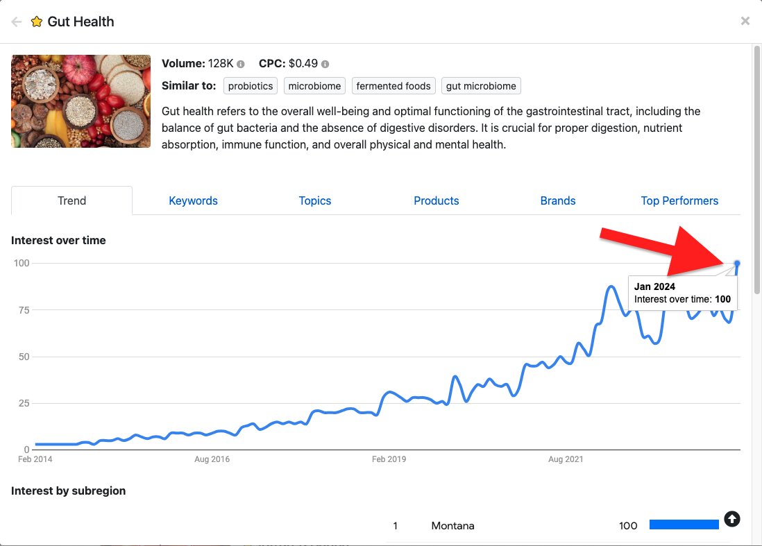 KeywordChef's tweet image. The gut health niche is also trending huge right now