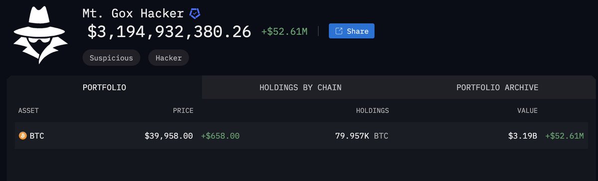 One of the richest people in the world is a hacker

In 2011, an individual stole 79K BTC from Mr. Gox. These funds have sat untouched for 12 years and are now worth over 3.19 billion dollars; putting the owner roughly on par with Michael Jordan and hedge fund founder John Paulson