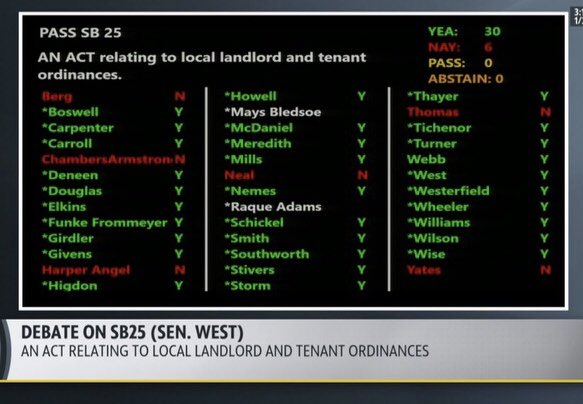 Kentucky’s Senate has voted to preempt a section of Louisville’s fair housing law, returning to the day when landlords can say “your money’s no good here”.  Louisville unanimously banned that practice three years ago, joining many states and cities. It’s a huge step backwards.