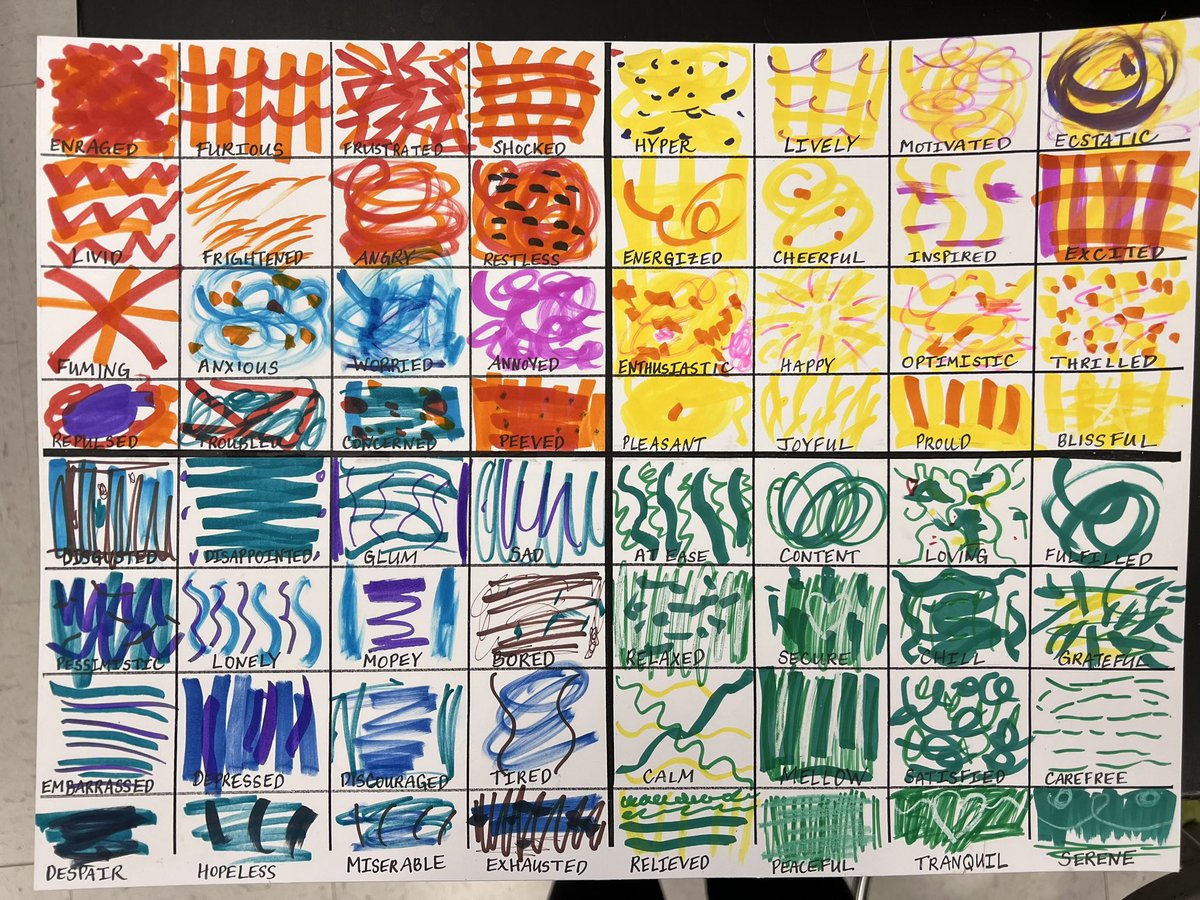 Social Emotional Intelligence 
My students created their very first Mood Meter using the language of Art!  They drew their emotions using Line, Shape, and Color!  I’m impressed!!! @RULER <a href="/WindyWhales/">Windermere School</a>