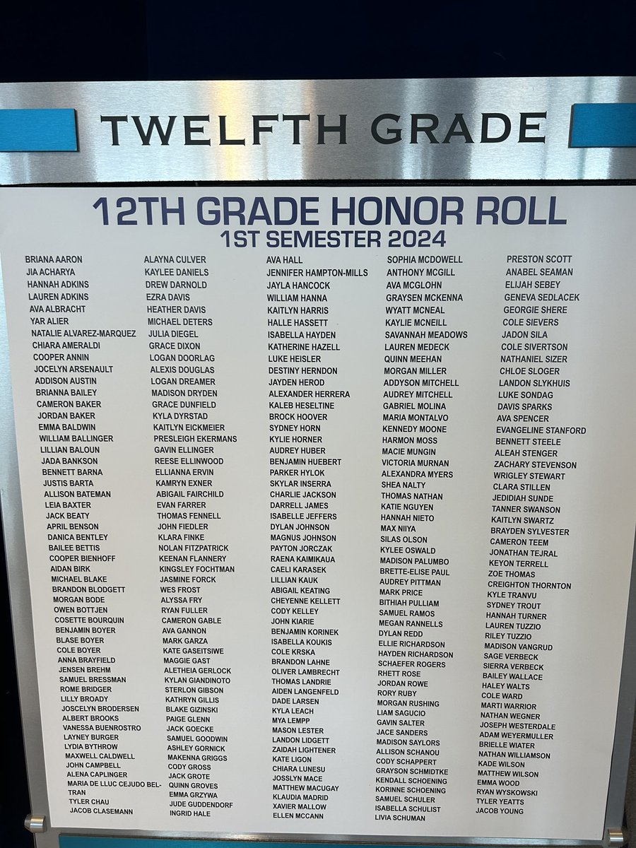 PLSHSTitans's tweet photo. Our first semester honor roll is officially on display!  Shout out to all of our honorees! https://t.co/wQYFiST1gd