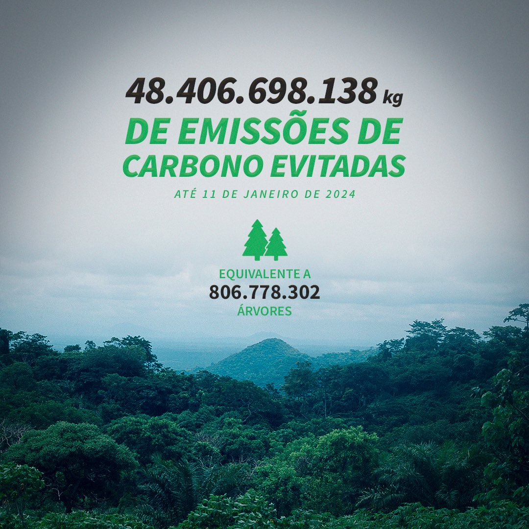 🌳 Até 11 de janeiro de 2024, a BYD poupou um total de 48.406.698.138 kg de emissões de carbono, o equivalente ao plantio de 806.778.302 árvores!

🌏 Vamos em direção a um futuro mais limpo!

#BYD #ConstruaSeusSonhos #Cooltheearthbyonedegree