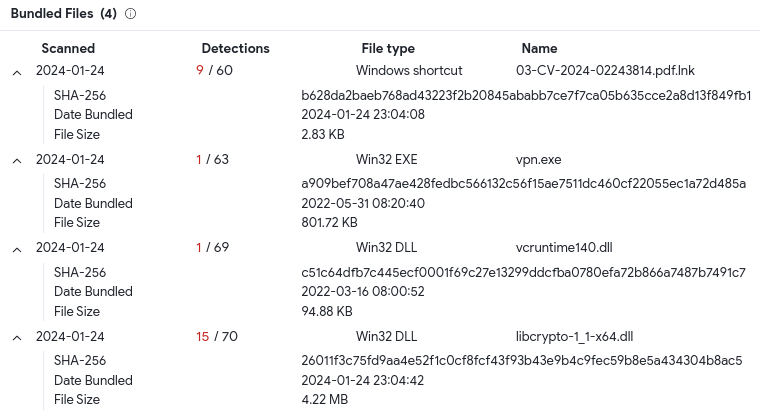 malwrhunterteam's tweet photo. @Cuser07 @1ZRR4H "03-CV-2024-02243814\.zip": 9539b3967977bbac983a4cf022b4733a7ebbcc7d2a3085d459cc360e5384d421 https://t.co/ePBxcT7ocR