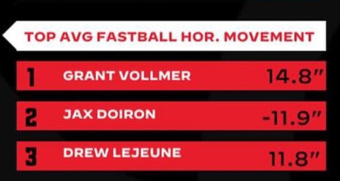 Thank y’all !! @PBR_Louisiana 
<a href="/aarongeorge32/">AaronGeorge</a>