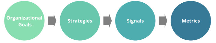 ekarofsky's tweet photo. 🚀 Discover the blueprint for aligning CX &amp; UX with corporate goals! Find out about strategies, signals, and metrics that can transform your business success. #CX #UX #CorporateGoals #SuccessBlueprint 💼✨📈
https://t.co/DRAsS2I5tN https://t.co/cINuJUCiU3