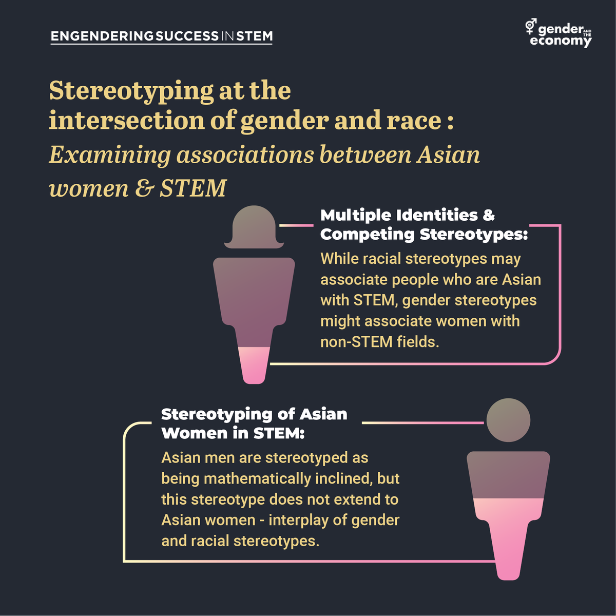 ess_consortium's tweet photo. Groundbreaking research by @steeleje123  from York University unpacks how gender stereotype often takes precedence over positive racial assumptions among Asian women in STEM. challenging our perceptions and strategies for diversity in STEM.

Learn more: https://t.co/zhvjAbvwSs https://t.co/7d9bxCGMCY