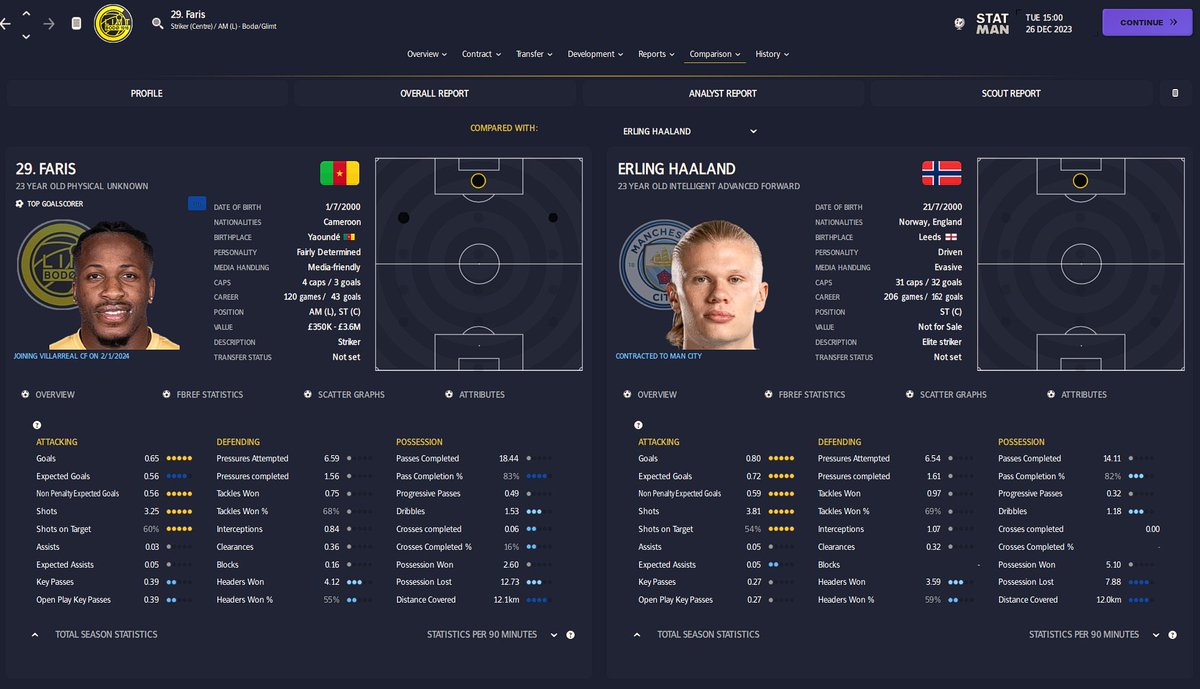 RdfTactics's tweet photo. Moneyball save with Villareal. Took over in December attempting to turn things around and make sure we qualify for Europe. #FM24

These are my two signings coming in to help turn things around and hopefully, we can make a heft profit.

Faris - £4mil
Facundo Torres - £6.75mil https://t.co/34MvFOqRNG