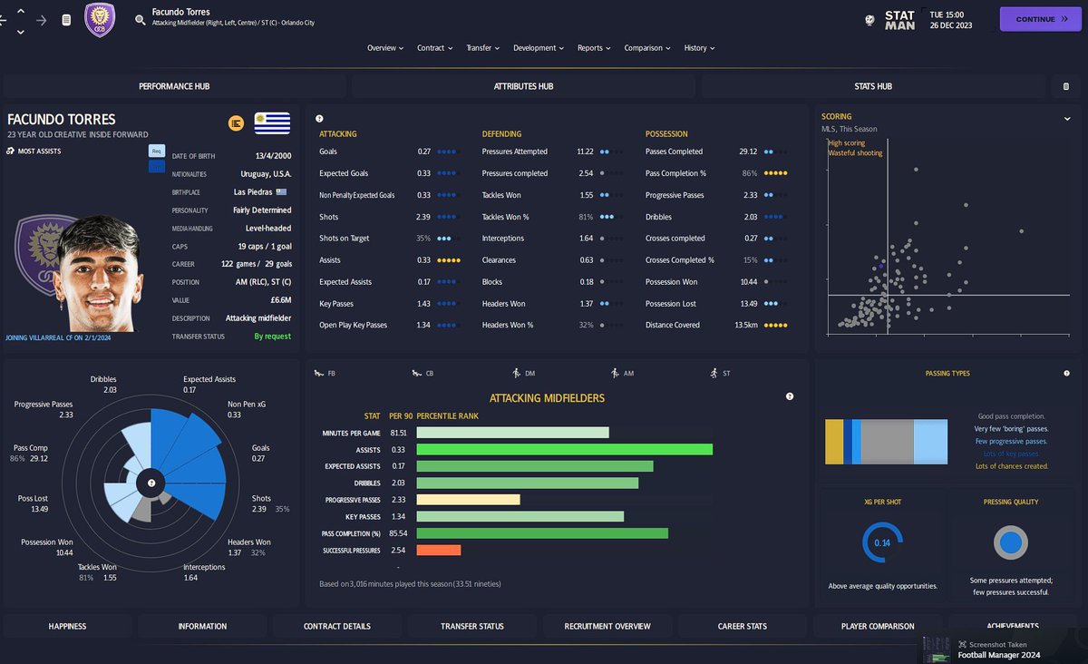 RdfTactics's tweet photo. Moneyball save with Villareal. Took over in December attempting to turn things around and make sure we qualify for Europe. #FM24

These are my two signings coming in to help turn things around and hopefully, we can make a heft profit.

Faris - £4mil
Facundo Torres - £6.75mil https://t.co/34MvFOqRNG