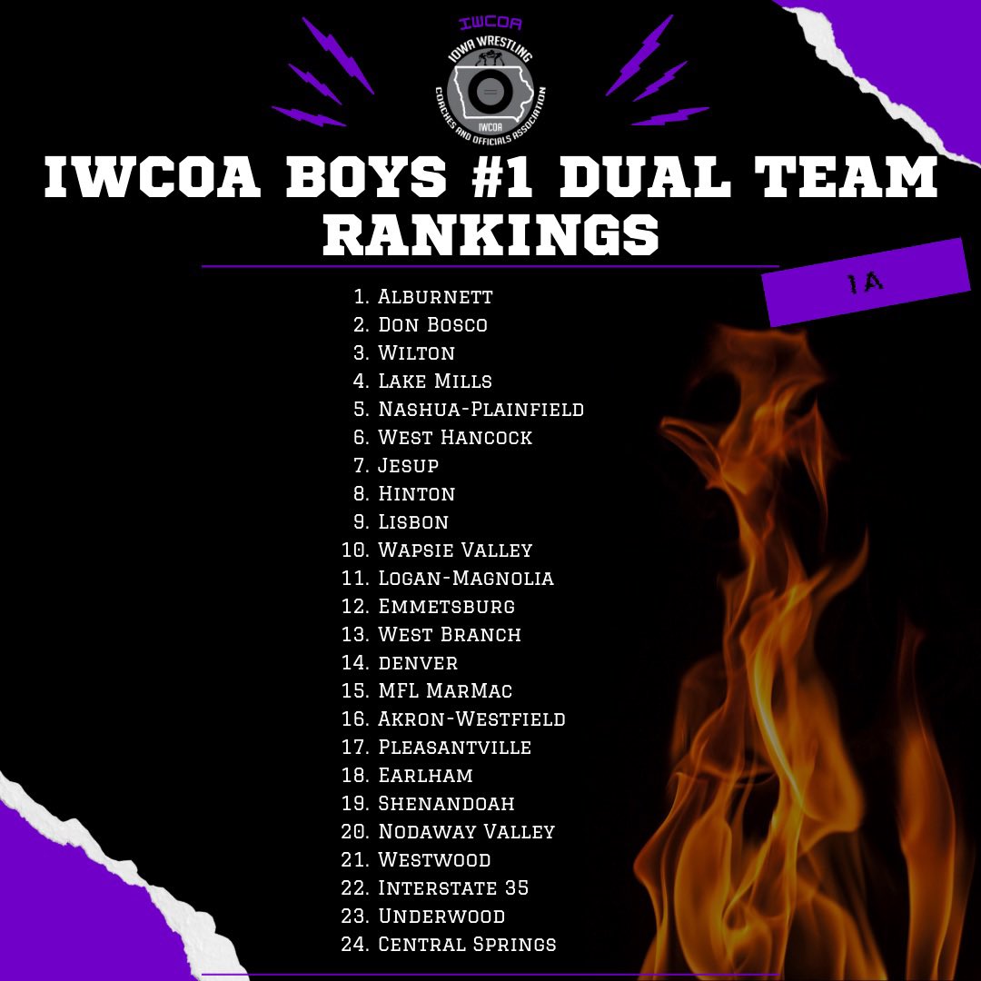 IWCOA 1A BOYS DUAL TEAM RANKINGS! 🔥