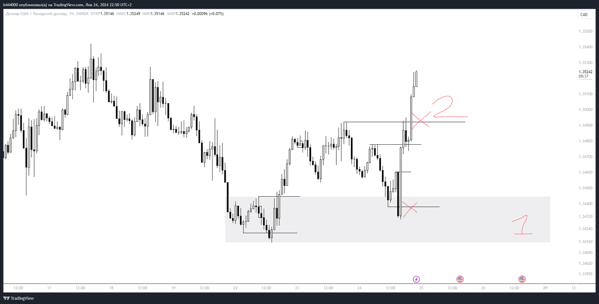 cchubatyy's tweet photo. USD/CAD https://t.co/aVcKyNuydg