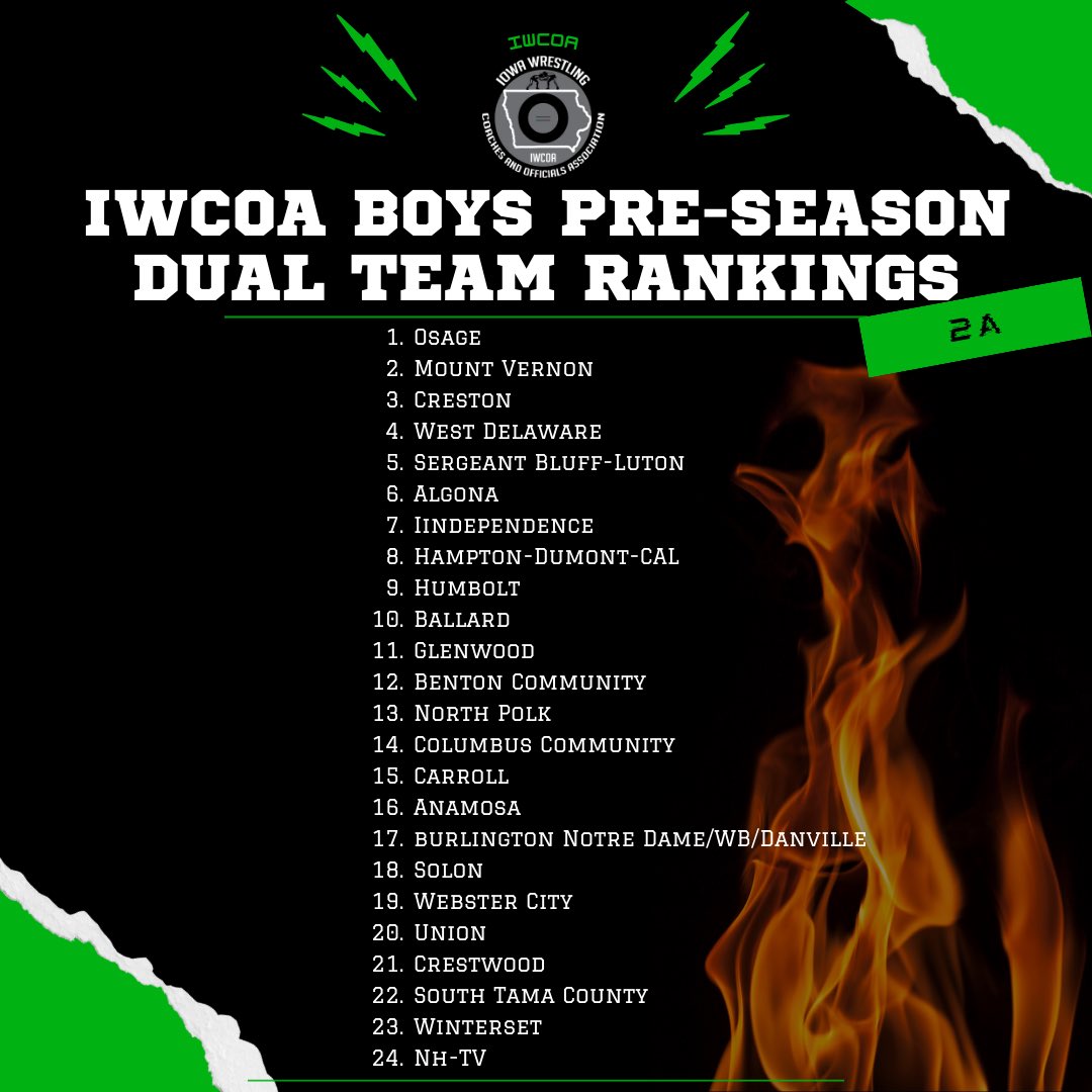 IWCOA 2A BOYS DUAL TEAM RANKINGS! 🔥