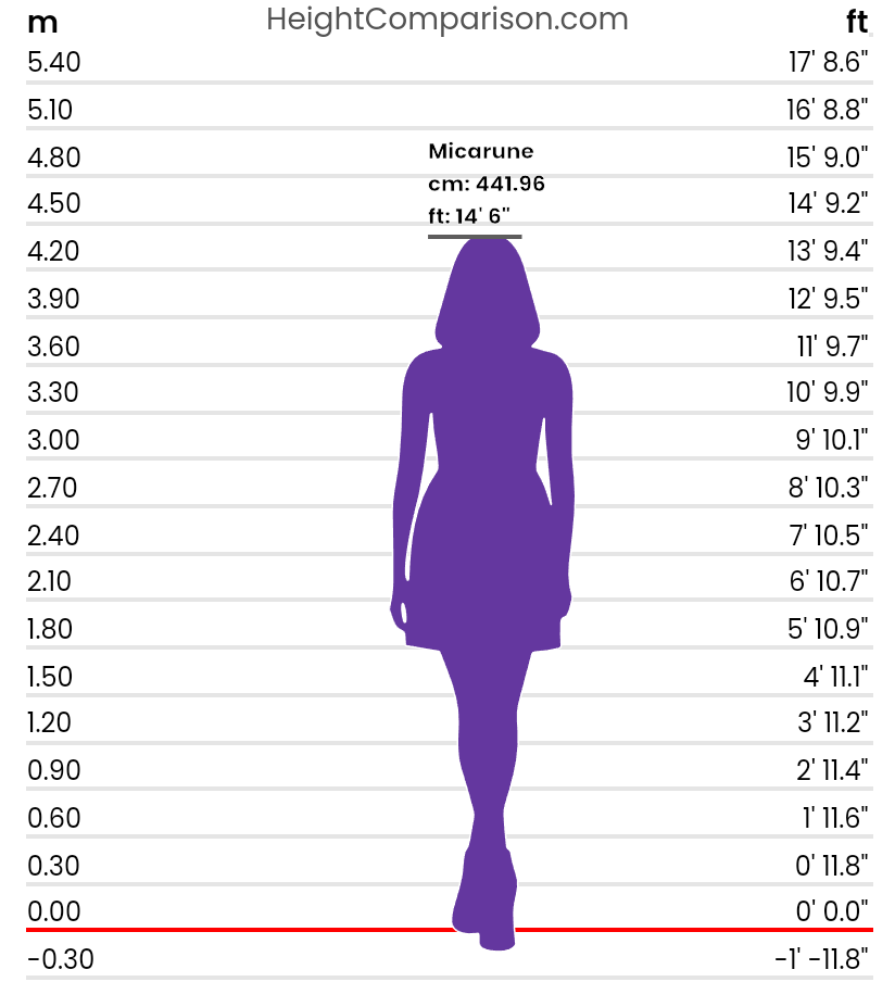 She'll take that challenge-