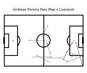 ElliotVanB's tweet image. When do we start talking about Pereira? How do you create anything with this