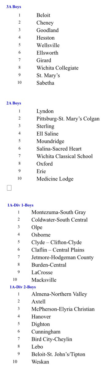 1/23/24 Boys Rankings: