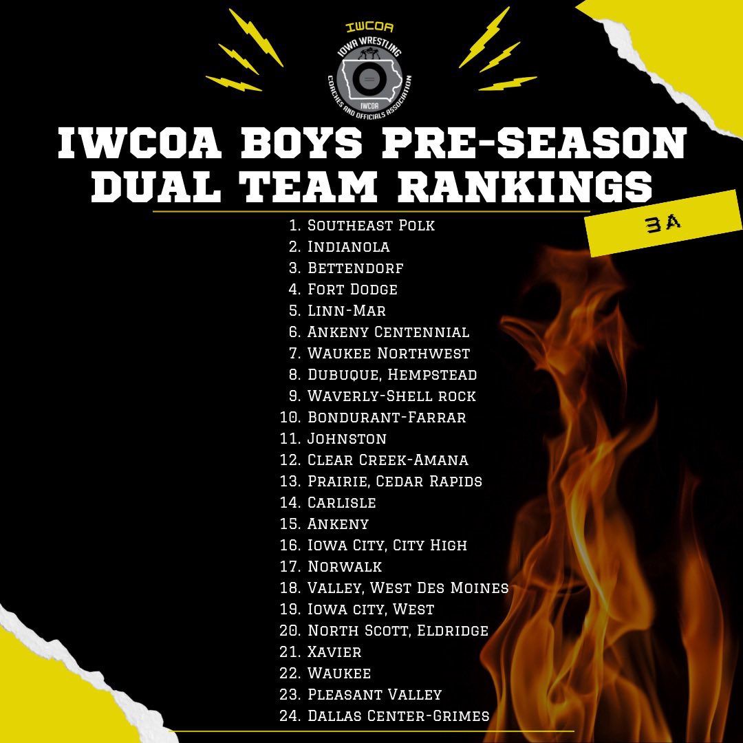 IWCOA 3A BOYS DUAL TEAM RANKINGS! 🔥