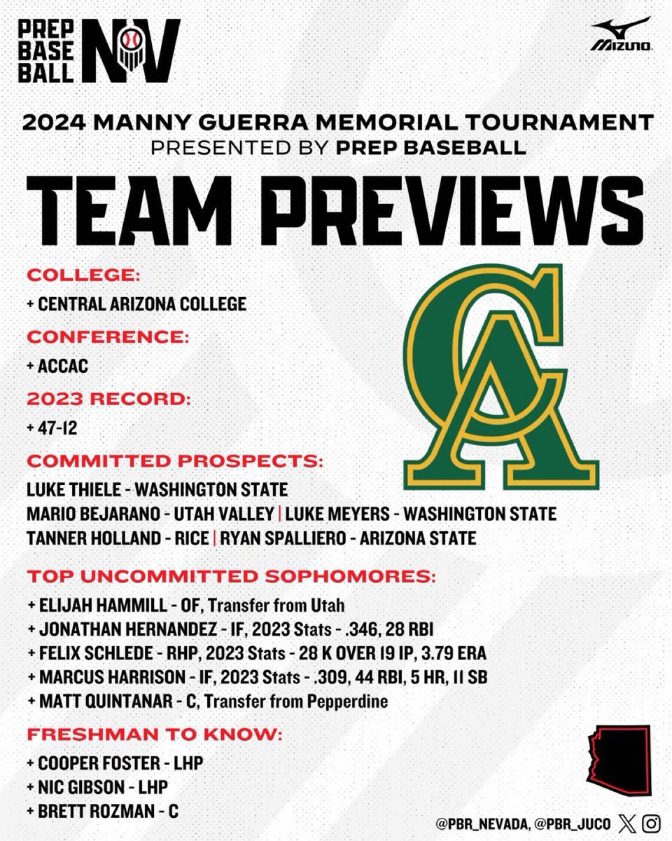 𝗠𝗮𝗻𝗻𝘆 𝗚𝘂𝗲𝗿𝗿𝗮 𝗠𝗲𝗺𝗼𝗿𝗶𝗮𝗹 𝗧𝗼𝘂𝗿𝗻𝗮𝗺𝗲𝗻𝘁 presented by 𝗣𝗿𝗲𝗽 𝗕𝗮𝘀𝗲𝗯𝗮𝗹𝗹

We continue our Program Previews with the Central Arizona Vaqueros #PBRJUCOWire

𝗣𝗿𝗼𝗴𝗿𝗮𝗺 𝗣𝗿𝗲𝘃𝗶𝗲𝘄: 𝗖𝗲𝗻𝘁𝗿𝗮𝗹 𝗔𝗿𝗶𝘇𝗼𝗻𝗮
loom.ly/3ipVTKo