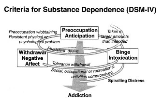 npp_journal's tweet photo. Our first #NPPclassics nomination is from @npp_journal Co-Principal Editor @drtonypgeorge66 who says this foundational Koob & Le Moal (2001) paper is still required reading in his group:
"Drug Addiction, Dysregulation of Reward, and Allostasis"
https://t.co/xdB35cmtqT https://t.co/ZyMrSnq4q7