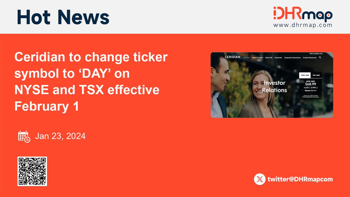 HRTech News: @Ceridian announces ticker change from CDAY to DAY, effective Feb 1, 2024. This shift aligns with their rebranding to Dayforce, initiated Oct 2023. Shareholders need not take action; listings on NYSE & TSX remain, with unchanged CUSIP number. #Ceridian #StockMarket…
