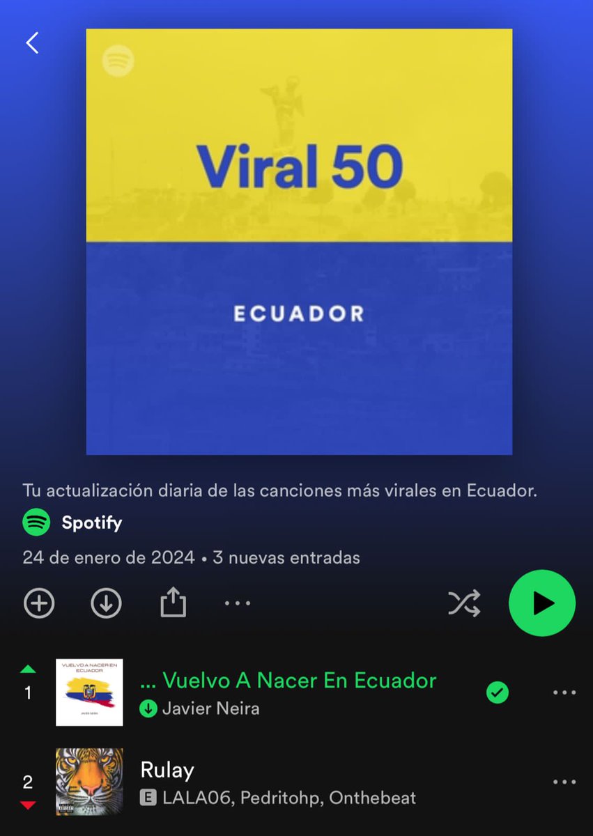 #Novedades| En Ecuador, unidos podemos lograr grandes cosas y vencer adversidades. Javier Neira con su canción “Vuelvo a nacer en Ecuador' hoy se posiciona como #1 en el top viral de Spotify en Ecuador. Escucha en Spotify acortar.link/OdmY6T para seguir en lo más alto.