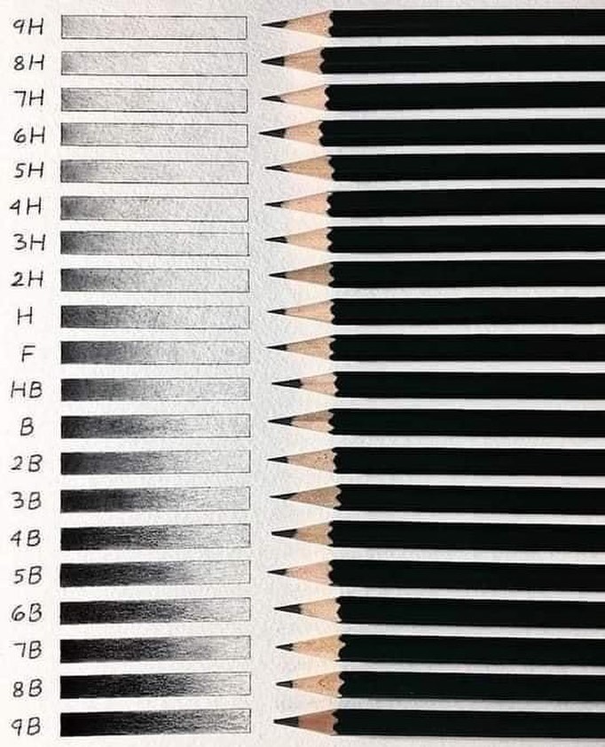 Información que cura... 😊

Los lápices H significan "Hard", que en español es "Duro", mientras mayor sea el número menos pintará.

Los lápices B significan "Black", que en español es "Negro", mientras mayor sea el número más pintará.

Los lápices HB son el intermedio de la luz y