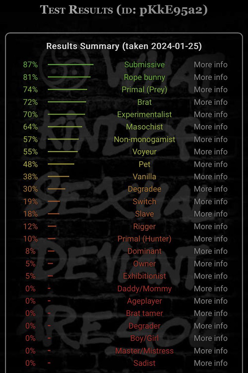 Ruh roh round 2 of this