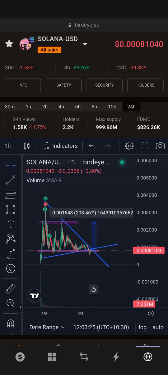SolFormby_'s tweet photo. @hpwhmw10i 
$SOLANA is looking juicy. See you all at the top 🚀
#Solana #memecoin https://t.co/qpswX4IVcU