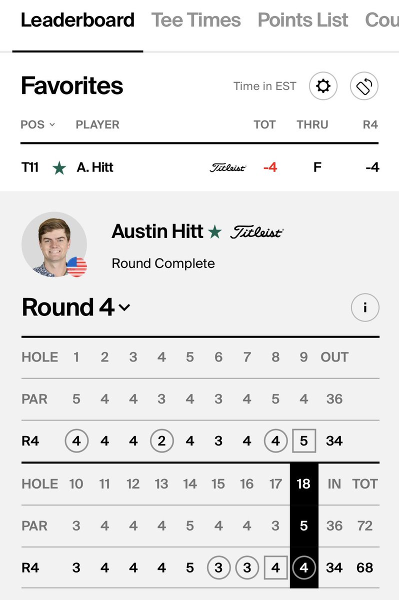 UNC Men's Golf (@uncmensgolf) on Twitter photo Final Round 68 for #Proheel <a href="/AustinHitt1/">Austin Hitt</a> to finish T11 in back to back starts on the <a href="/KornFerryTour/">Korn Ferry Tour</a> !!
#TarHeelTough Final Round 68 for #Proheel <a href="/AustinHitt1/">Austin Hitt</a> to finish T11 in back to back starts on the <a href="/KornFerryTour/">Korn Ferry Tour</a> !!
#TarHeelTough