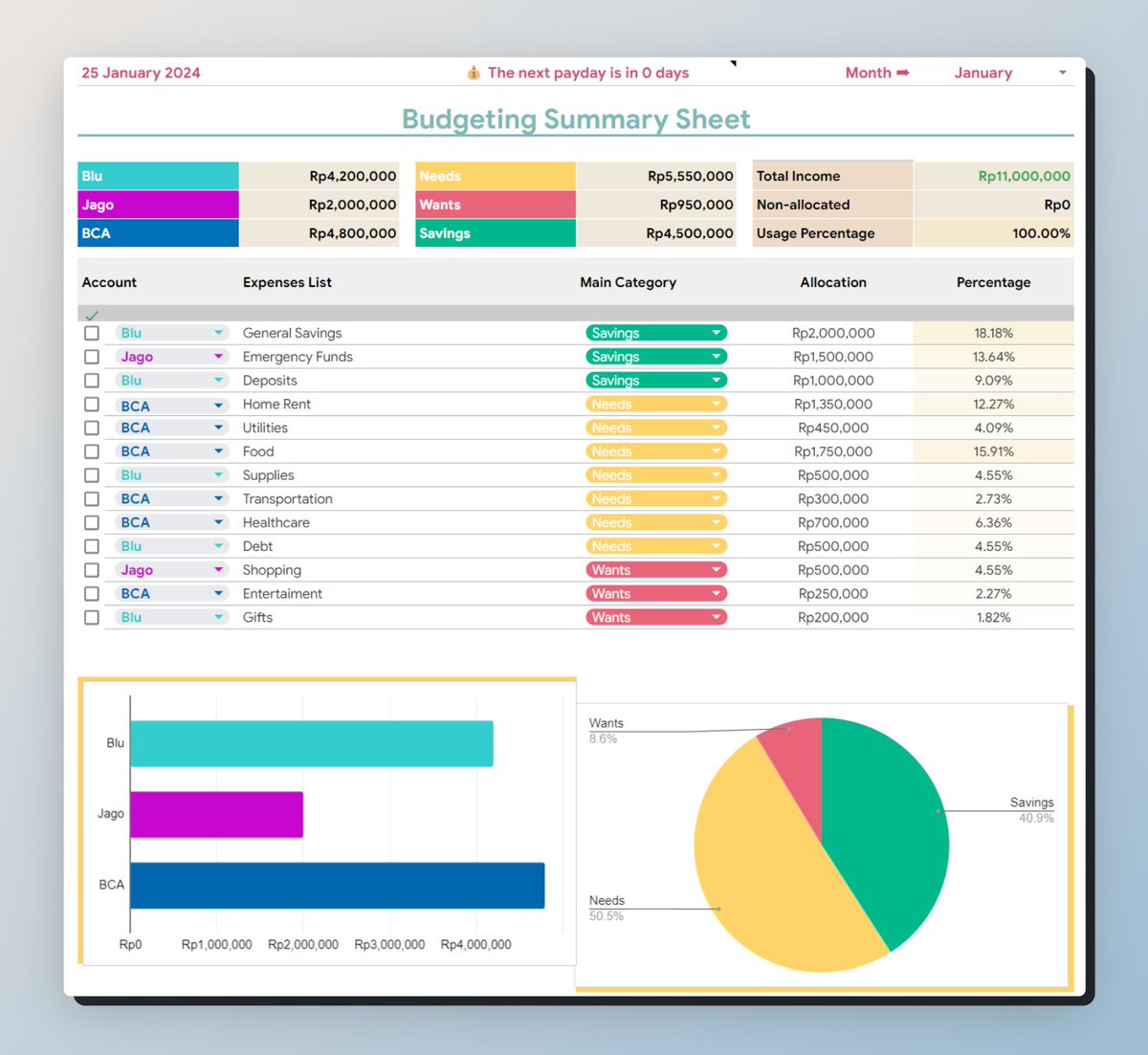 andreqve's tweet photo. Ijinkan aku buat bahas sekali lagi template Google sheet terbaik yg pernah aku bikin.

Template money management V3✨

Template ini aku rilis 31 Oktober 2023 lalu, dan per hari ini udah dipakai ~2500an orang🥳