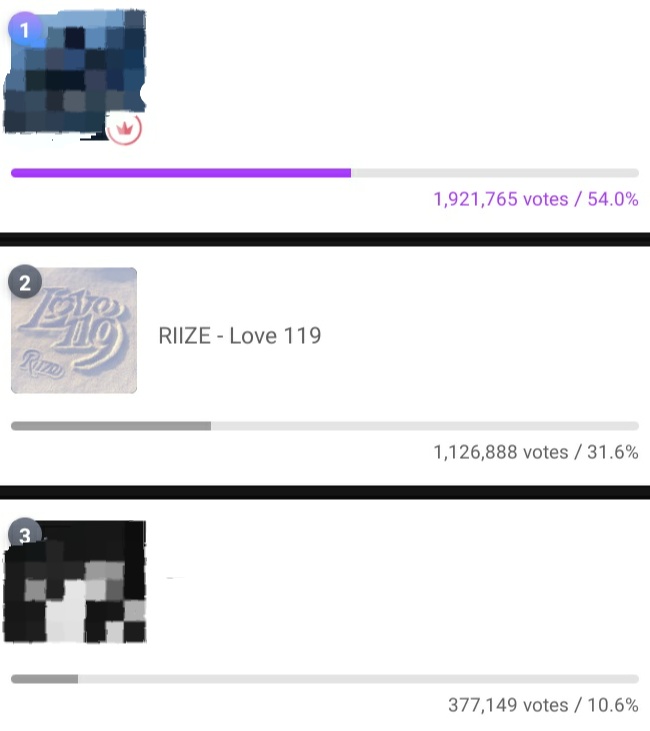 [📢] MUSIC CORE PRE-VOTING has ended 

Thank you BRIIZE for voting for RIIZE on MUCORE! 🧡

While we did lose Pre-Voting, again, there is still Live Voting on Jan 27th where WINNING WITH A GAP IS IMPORTANT ‼

This might be our only chance to get them a MUCORE win for #Love119!