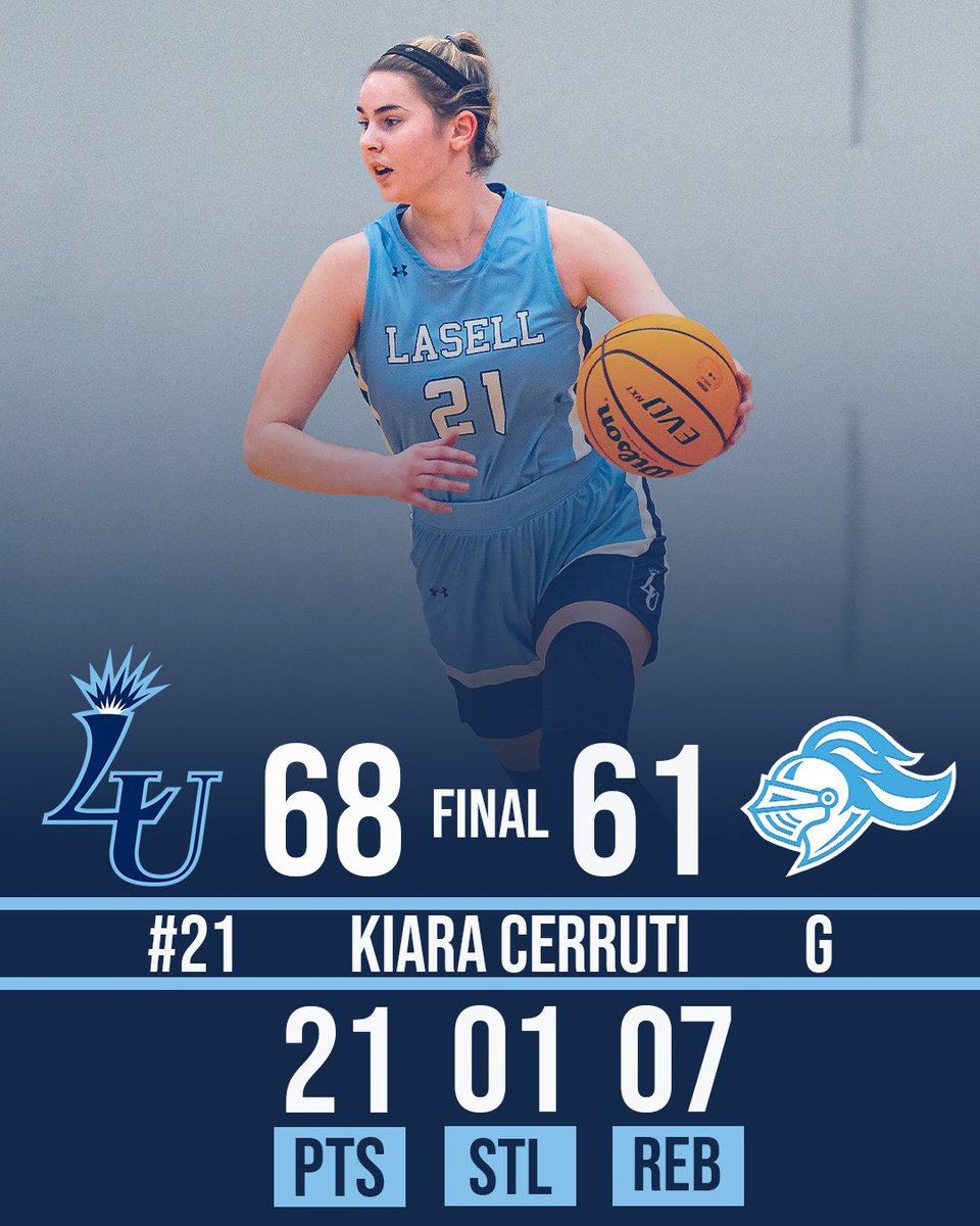 Lasell University Athletics (@lasellathletics) on Twitter photo Lasers take care of business at Rivier😡🏀
<a href="/LasellWBB/">Lasell University Women's Basketball</a> 68-61
<a href="/LasellU_MBB/">Lasell University Men’s Basketball</a> 74-65 Lasers take care of business at Rivier😡🏀
<a href="/LasellWBB/">Lasell University Women's Basketball</a> 68-61
<a href="/LasellU_MBB/">Lasell University Men’s Basketball</a> 74-65