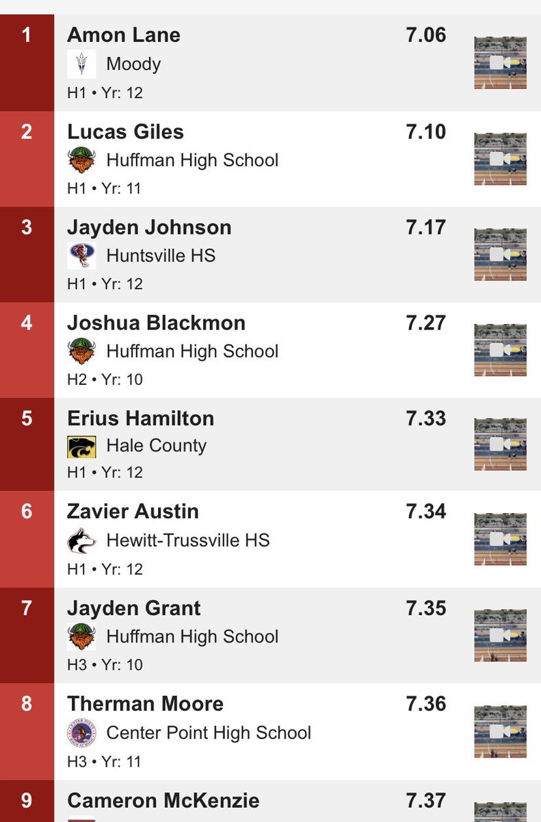 GilesLucas8's tweet photo. Came 2nd overall with a new pr (7.10) (in orange) https://t.co/dN5Ra3hBVY