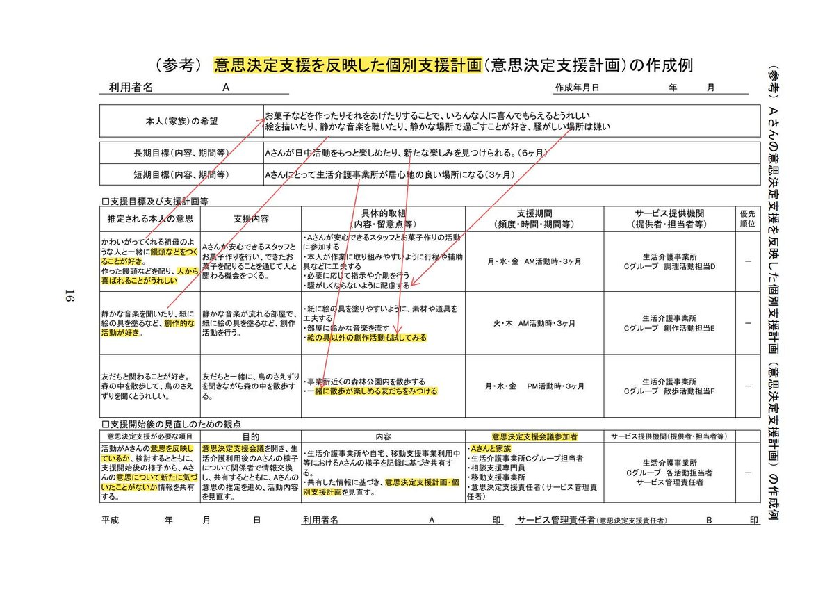 個別支援計画の考え方・書き方
