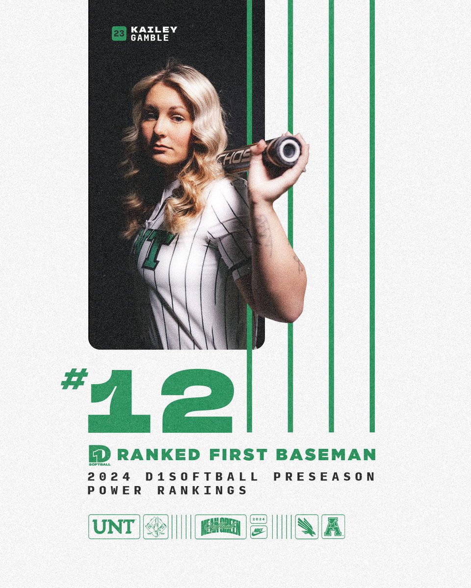 Among the nation’s best @kaileygam checks in at #12 on the @D1Softball First Base Preseason Power Rankings 🔥 #GMG 🟢🦅