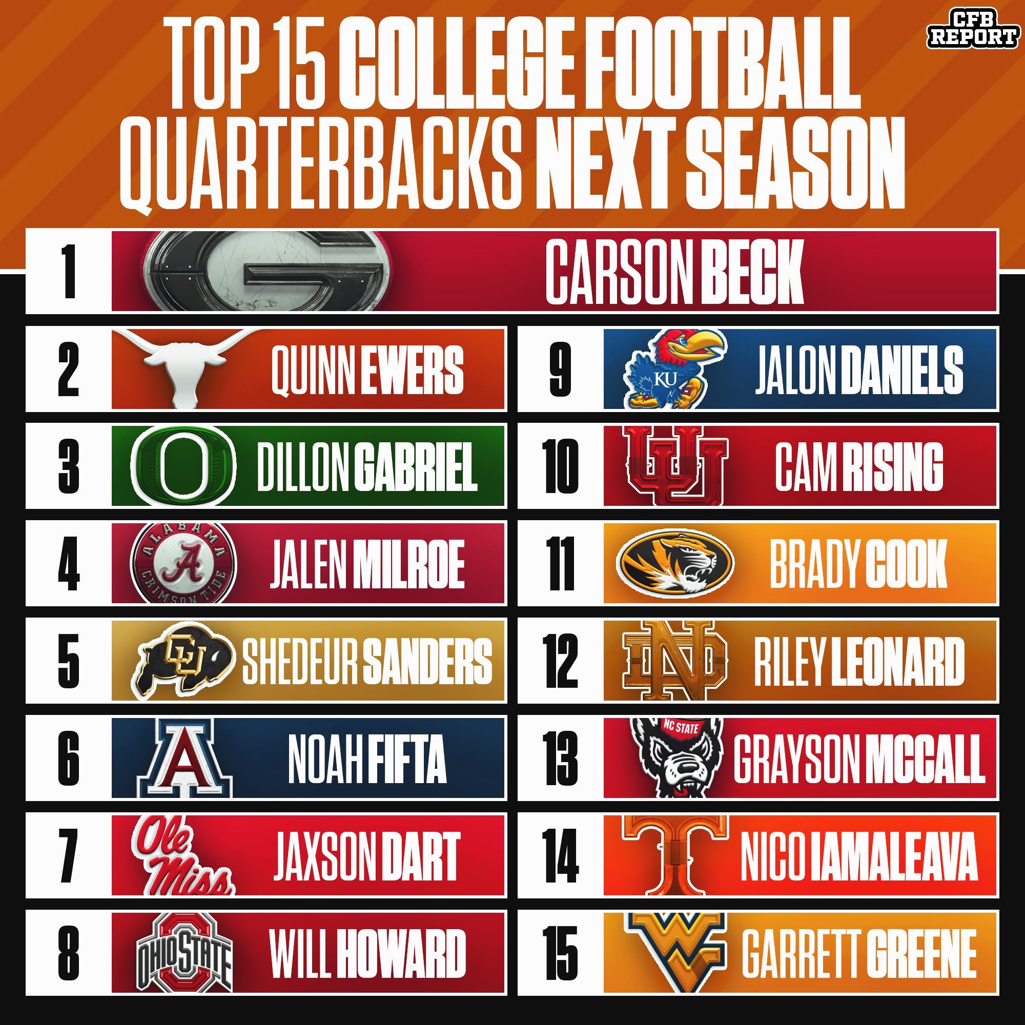Top College Quarterbacks 2024 Season 3 Brett Clarine