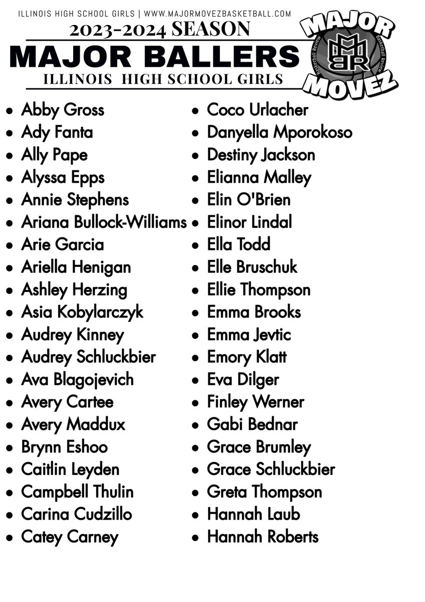#MMBR Major Ballers | Illinois High School Girls 2023-2024 <a href="/MajorMovezMedia/">Major Movez Media</a> <a href="/MajorMovezTV/">Richmond Metro Sports</a> 
These young ladies are True Difference Makers!!!
Watch them while you can🏀 
 <a href="/allypapee/">Ally Pape</a> <a href="/AlyssaEpps/">Alyssa Epps</a> <a href="/ElleBruschuk/">Elle Bruschuk</a> <a href="/EllaTodd22/">Ella Todd</a> <a href="/Arieballer1/">Arie Garcia-Evans</a> <a href="/HeniganAriella/">Ariella Henigan</a> <a href="/elinor_lindall/">Elinor Lindal</a> <a href="/cbgxari/">Ariana Bullock-Williams</a>