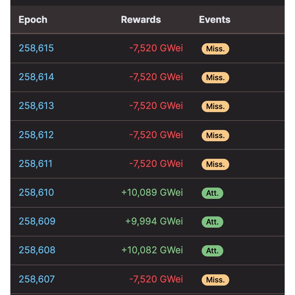 CarlosInWonder1's tweet photo. @superphiz I have low effectiveness due to 'optimistic blocks'. Missing lots of attestations. Anyone else having this? Using geth + prysm https://t.co/4GyZakVTgY