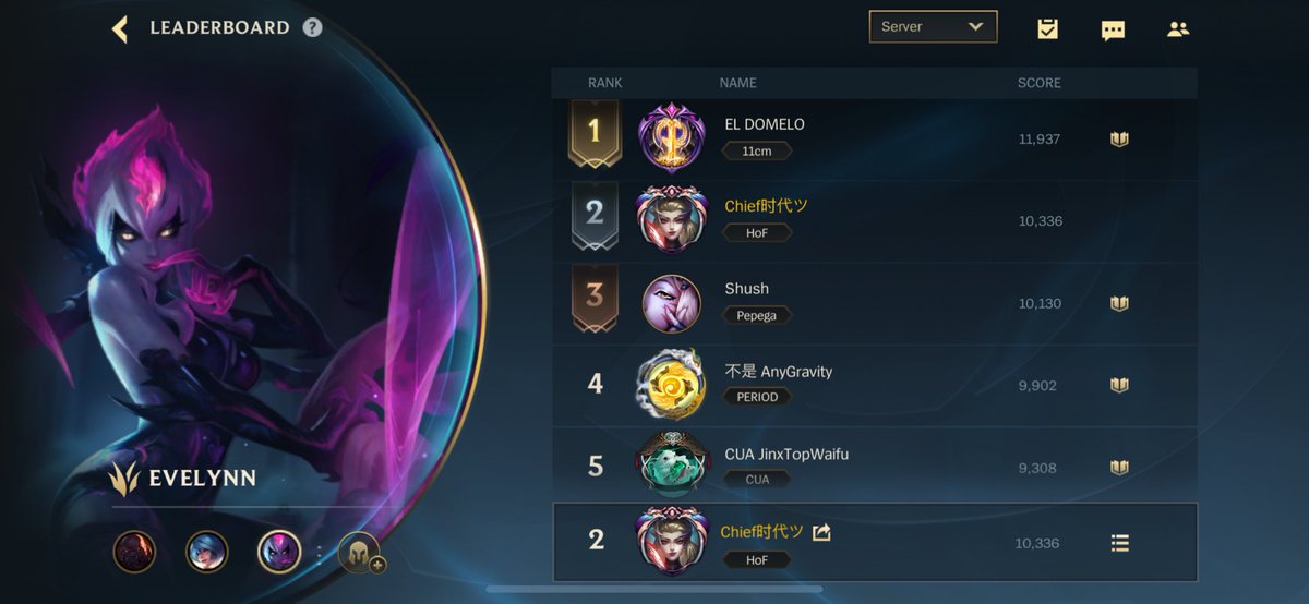 Update:
Master EU ✅
Top 2 Eve ✅

Eve still is pretty good 😎